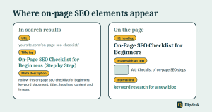 Diagram showing where on-page SEO elements appear in a search result and on a web page