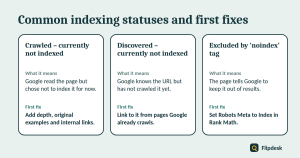 Common Google Search Console indexing statuses and how to fix them
